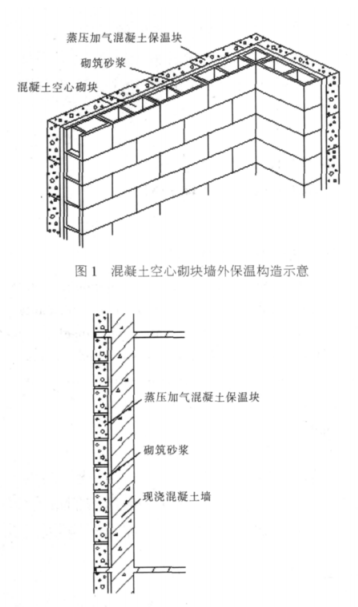 镇康蒸压加气混凝土砌块复合保温外墙性能与构造